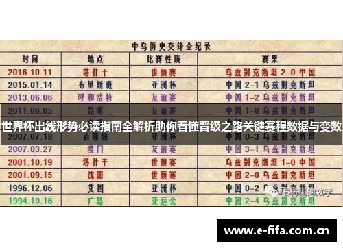世界杯出线形势必读指南全解析助你看懂晋级之路关键赛程数据与变数 世界杯出线形势必读指南全解析助你看懂晋级之路关键赛程数据与变数