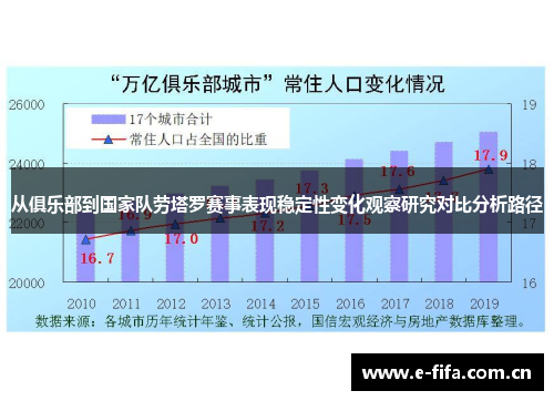 从俱乐部到国家队劳塔罗赛事表现稳定性变化观察研究对比分析路径